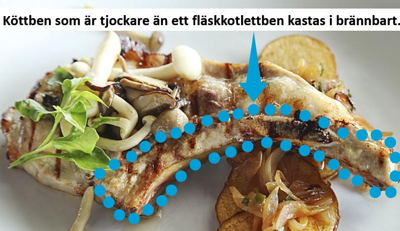 Max fläskkotlettben i biogasen