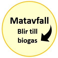 Matavfall blir biogas